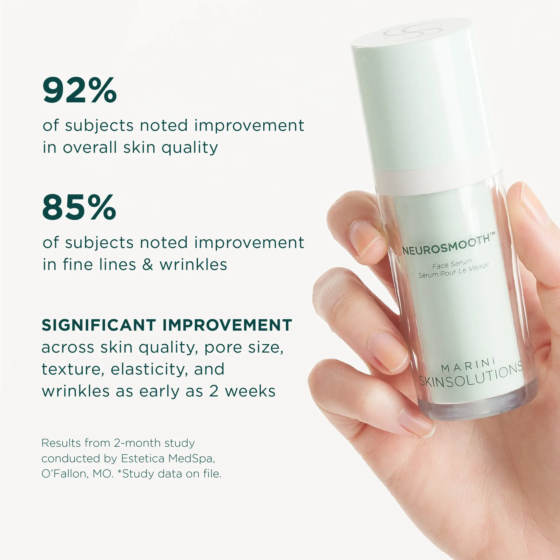 Percentage statistics of skin improvement