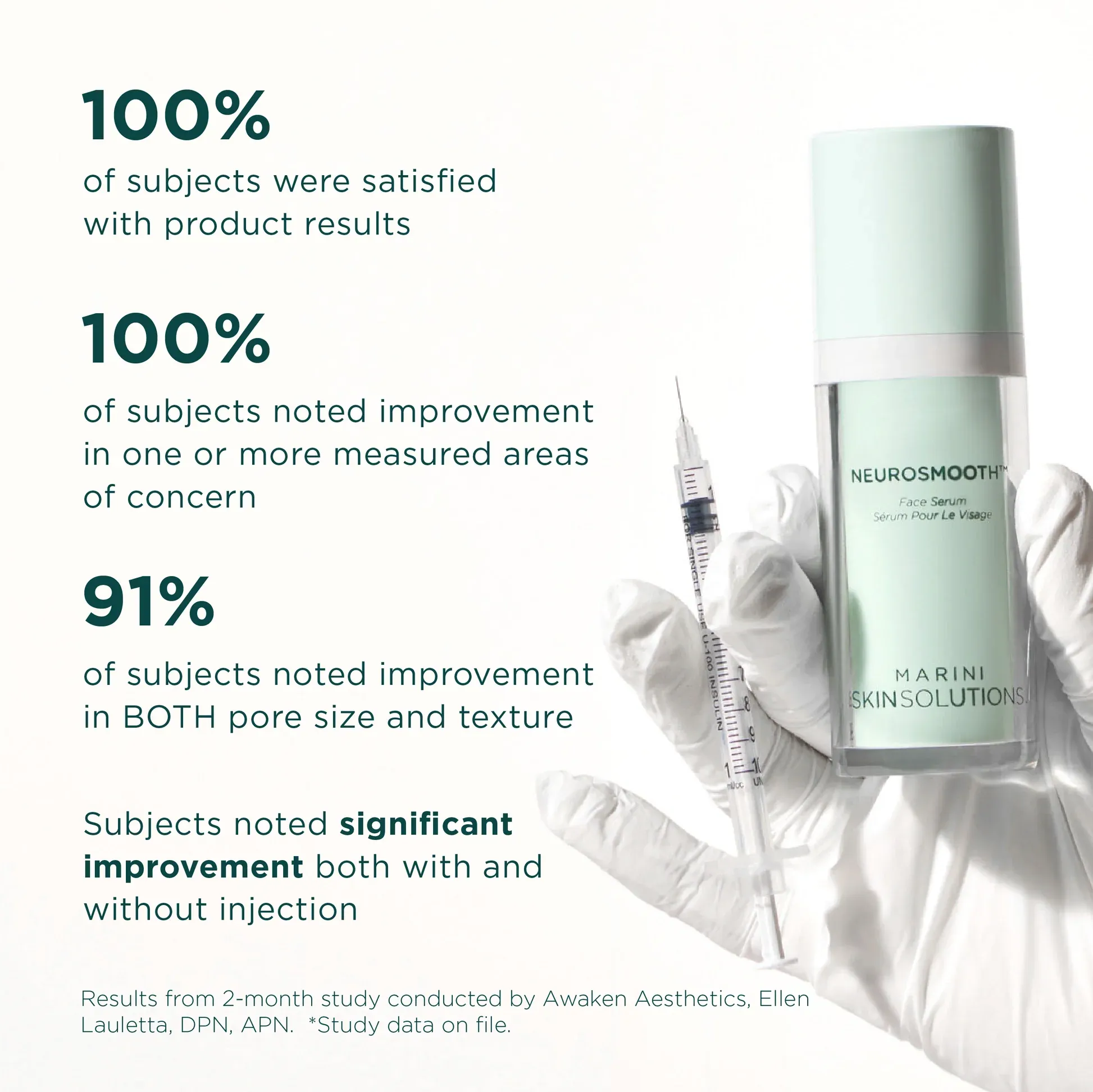 Skincare serum with positive improvement data