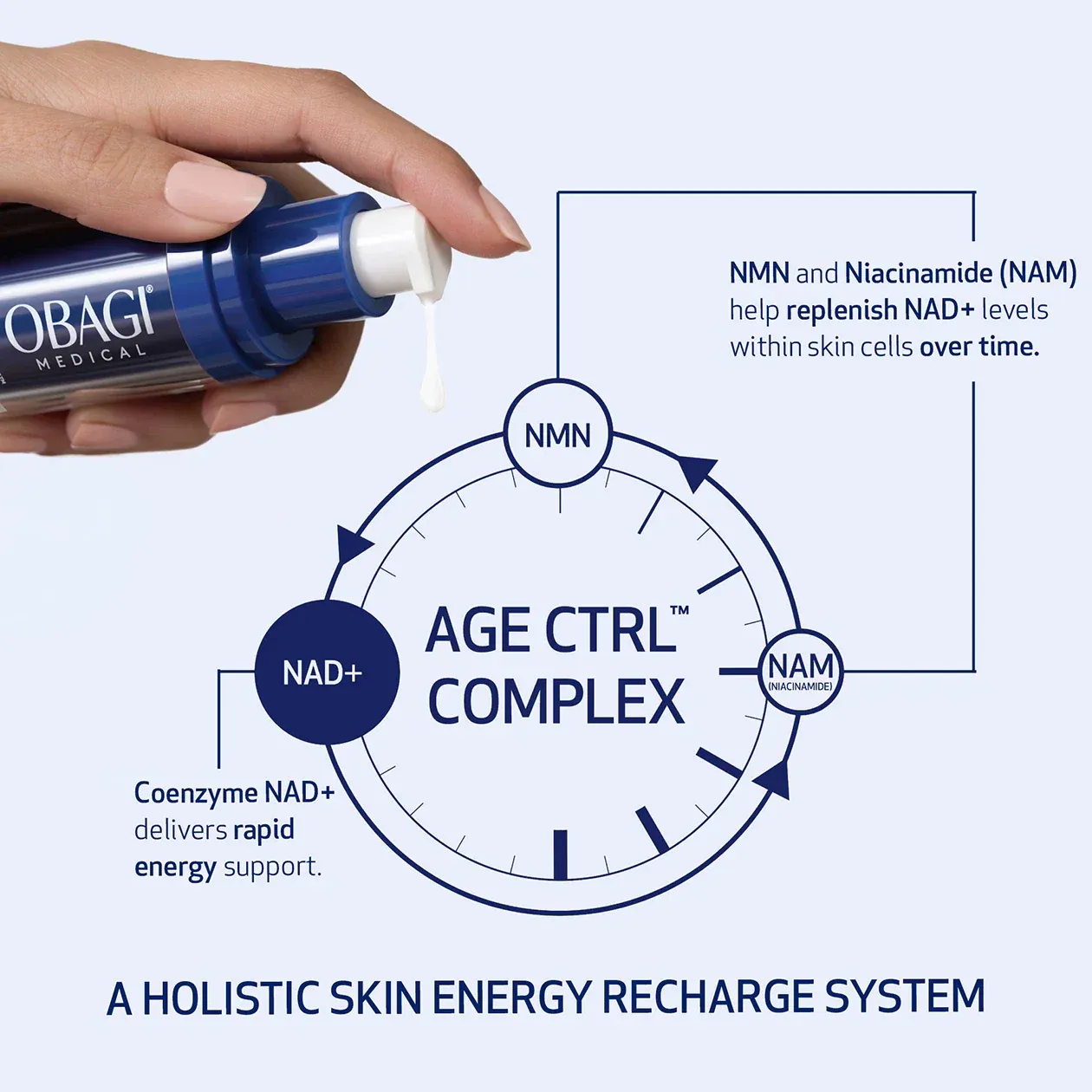 Obagi Medical Age Ctrl Complex